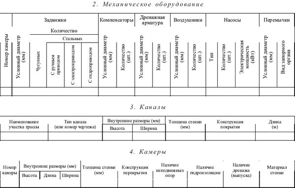 Валентин Красник - Правила технической эксплуатации тепловых энергоустановок в...