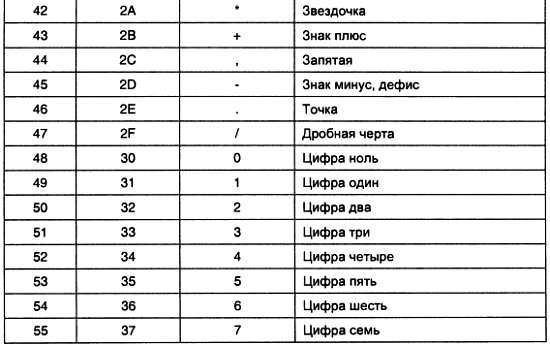 Александр Микушин - Занимательно о микроконтроллерах
