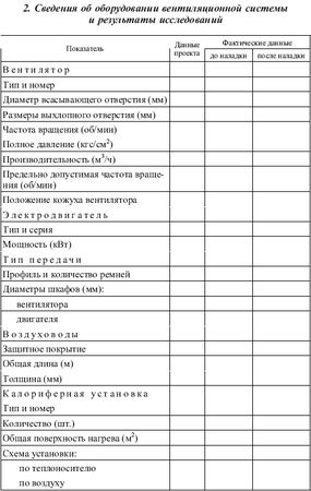 Валентин Красник - Правила технической эксплуатации тепловых энергоустановок в...