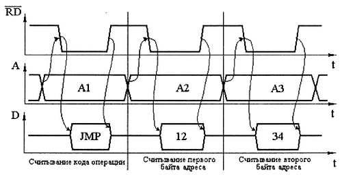 Александр Микушин - Занимательно о микроконтроллерах