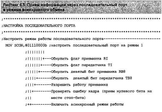 Александр Микушин - Занимательно о микроконтроллерах