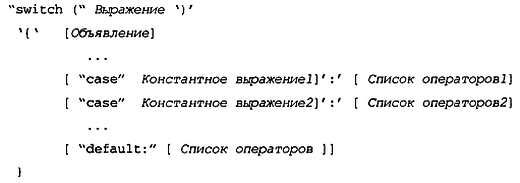 Александр Микушин - Занимательно о микроконтроллерах