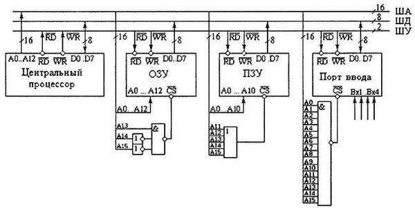 Александр Микушин - Занимательно о микроконтроллерах
