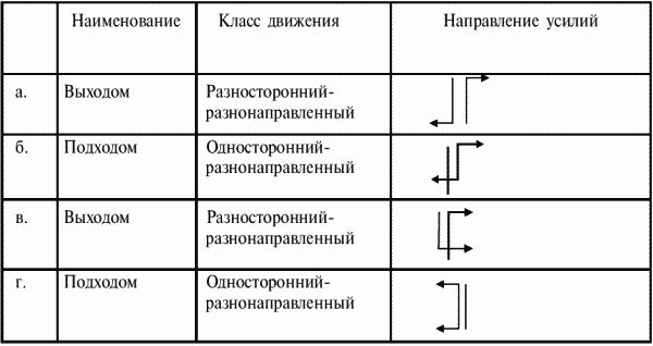 Коллектив авторов - Греко-римская борьба для начинающих
