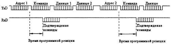 Занимательно о микроконтроллерах