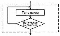 Занимательно о микроконтроллерах