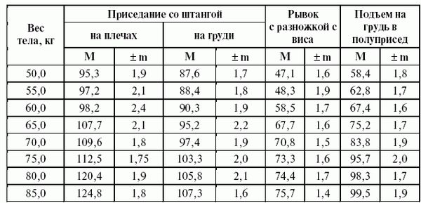 Леонид Дворкин - Подготовка юного тяжелоатлета