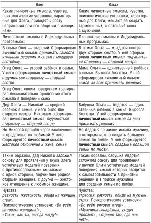 Валерий Докучаев, Лариса Докучаева - Власть Рода. Родовые программы и жизненные...