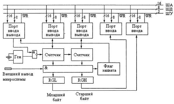 Александр Микушин - Занимательно о микроконтроллерах
