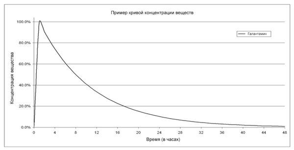Томас Юсчак - Продвинутые осознанные сновидения. Сила веществ
