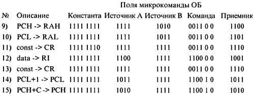 Александр Микушин - Занимательно о микроконтроллерах