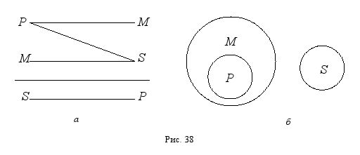 Дмитрий Гусев - Краткий курс логики: Искусство правильного мышления