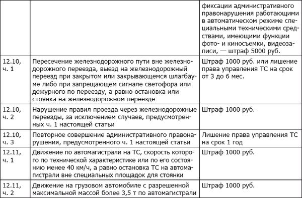 Коллектив авторов - ПДД+Штрафы 2013. Карманный справочник