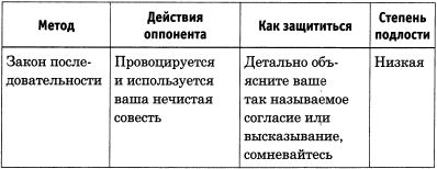Петр Лионов - 100 самых популярных трюков в общении