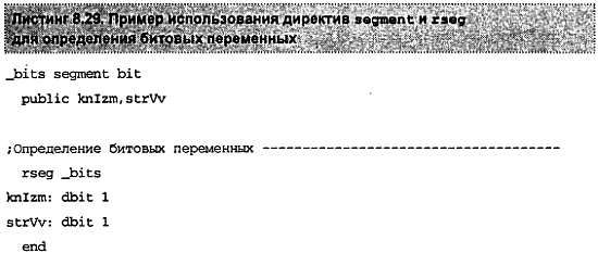 Александр Микушин - Занимательно о микроконтроллерах