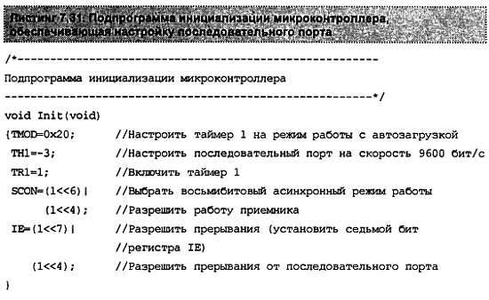 Александр Микушин - Занимательно о микроконтроллерах