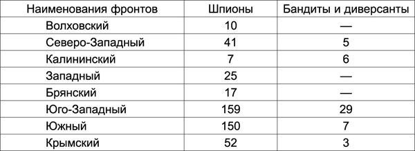 Николай Стариков - Войска НКВД на фронте и в тылу