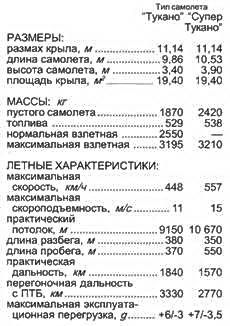 Владимир Ильин - Штурмовики и истребители-бомбардировщики