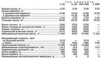 Владимир Ильин - Штурмовики и истребители-бомбардировщики