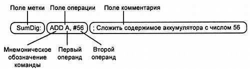 Занимательно о микроконтроллерах