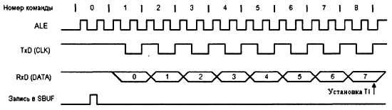 Александр Микушин - Занимательно о микроконтроллерах