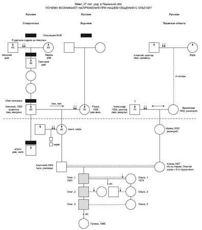 Валерий Докучаев, Лариса Докучаева - Власть Рода. Родовые программы и жизненные...