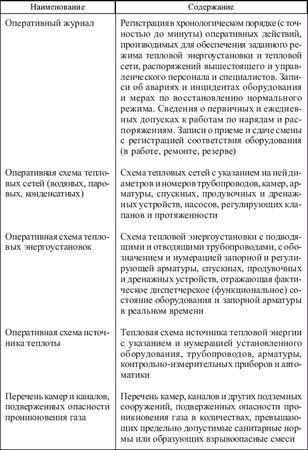 Валентин Красник - Правила технической эксплуатации тепловых энергоустановок в...
