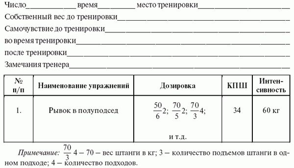 Леонид Дворкин - Подготовка юного тяжелоатлета
