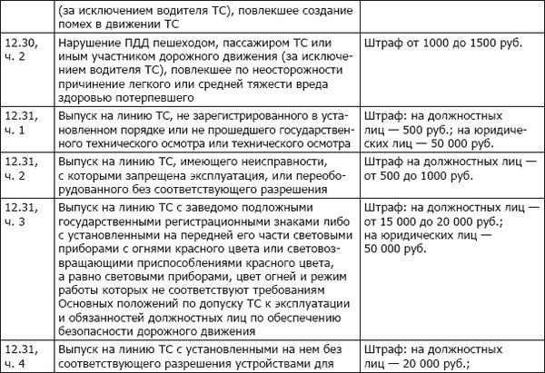 Коллектив авторов - ПДД+Штрафы 2013. Карманный справочник