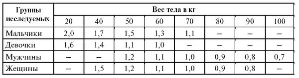 Леонид Дворкин - Подготовка юного тяжелоатлета