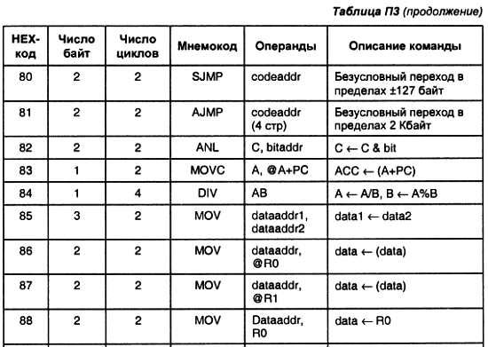 Александр Микушин - Занимательно о микроконтроллерах