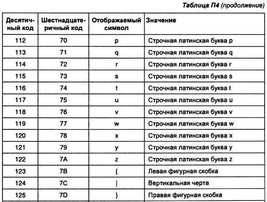 Александр Микушин - Занимательно о микроконтроллерах