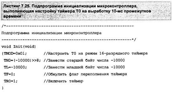 Александр Микушин - Занимательно о микроконтроллерах