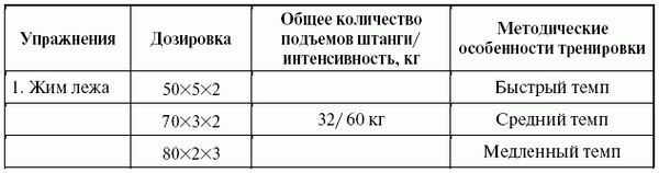 Леонид Дворкин - Подготовка юного тяжелоатлета