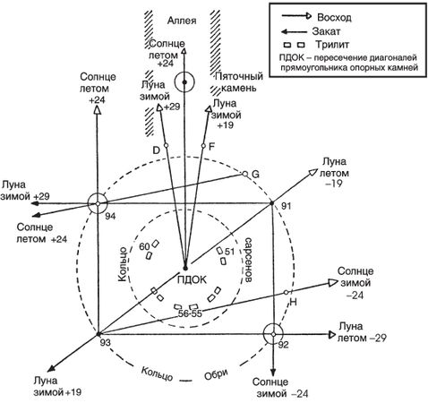 Джеральд Хокинс - Расшифрованный Стоунхендж. Обсерватория каменного века