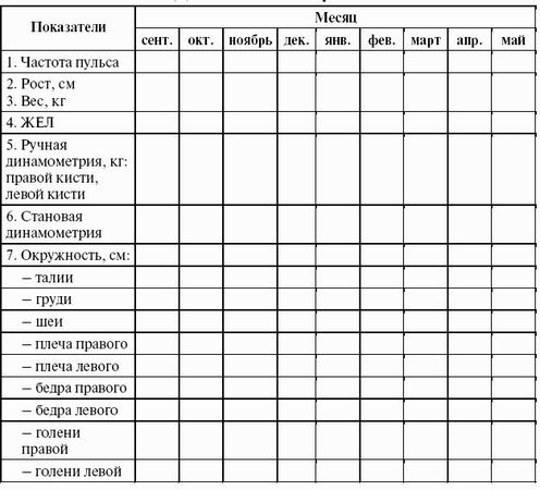 Леонид Дворкин - Подготовка юного тяжелоатлета