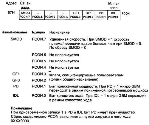 Александр Микушин - Занимательно о микроконтроллерах