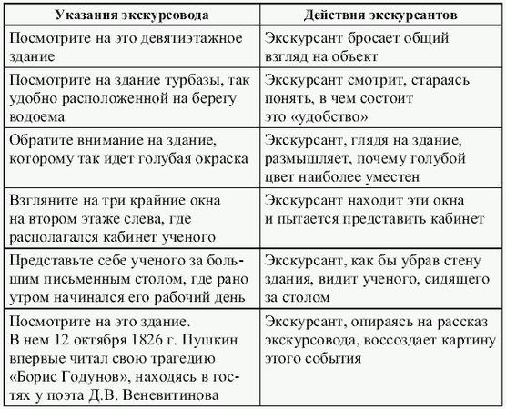 Борис Емельянов - Экскурсоведение. Учебник