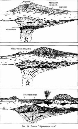 Александр Никонов - Верхом на бомбе. Судьба планеты Земля и ее обитателей