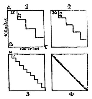 Генри Дьюдени - Кентерберийские головоломки