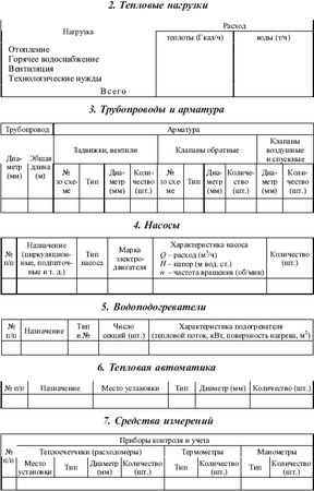 Валентин Красник - Правила технической эксплуатации тепловых энергоустановок в...