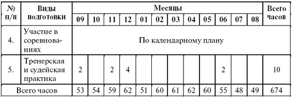 Леонид Дворкин - Подготовка юного тяжелоатлета