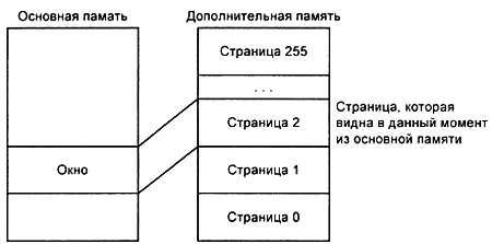 Александр Микушин - Занимательно о микроконтроллерах