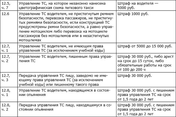 Коллектив авторов - ПДД+Штрафы 2013. Карманный справочник