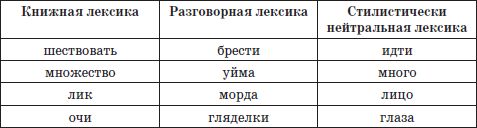 Русский язык и культура речи: учебное пособие