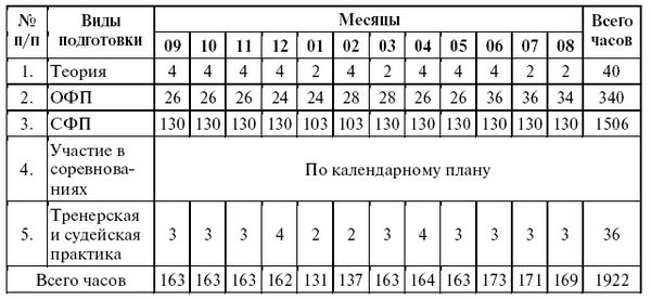 Леонид Дворкин - Подготовка юного тяжелоатлета