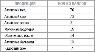Коллектив Авторов, Татьяна Злобина - Целительные силы Алтая
