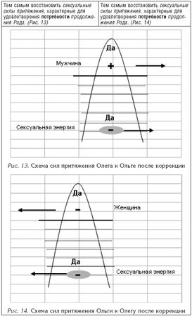 Валерий Докучаев, Лариса Докучаева - Власть Рода. Родовые программы и жизненные...