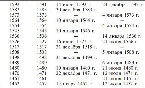 Джеральд Хокинс - Расшифрованный Стоунхендж. Обсерватория каменного века