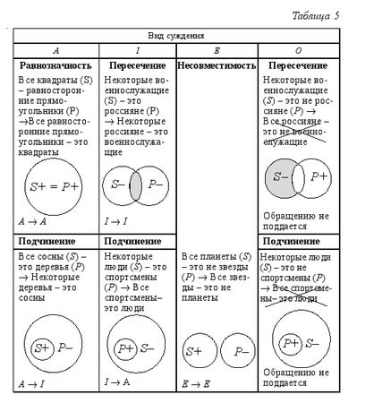 Дмитрий Гусев - Краткий курс логики: Искусство правильного мышления